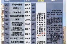 遵化市中山三角镇雇用兼职模特(中山三角镇雇用兼职模特师傅)