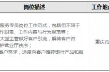 遵化市关于重庆雇用高端伴游一天20万的信息