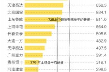 遵化市关于伴游小丽中国足球的信息