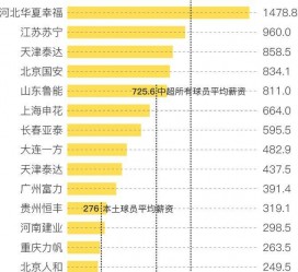 遵化市关于伴游小丽中国足球的信息