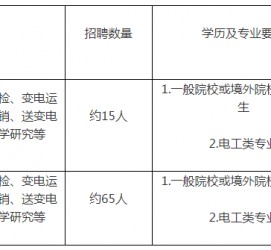 遵化市重庆有雇用伴游外围吗(高端外围伴游雇用一单一结)