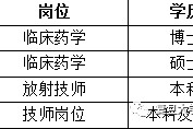 遵化市上海青浦区伴游雇用(松江区泗泾镇疫情最新动静)