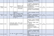 遵化市伴游雇用2021(北京伴游雇用年薪500万)