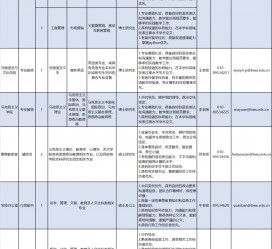 遵化市伴游雇用2021(北京伴游雇用年薪500万)