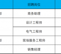 遵化市上海伴游招聘 上海夜场招聘夜总会求职防骗指南