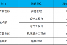 遵化市上海伴游招聘 上海夜场招聘夜总会求职防骗指南