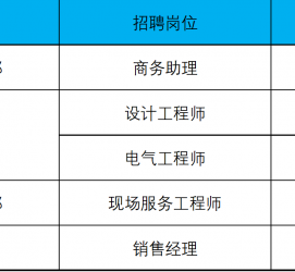 遵化市上海伴游招聘 上海夜场招聘夜总会求职防骗指南