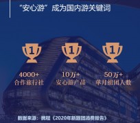 遵化市上海私人伴游 ​ “小而美”的新时代：2020年国内新跟团消费报告