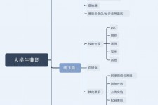 遵化市明晓得网上模特兼职不靠谱(雇用平台上的兼职模特实在可靠吗)