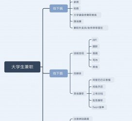 遵化市明晓得网上模特兼职不靠谱(雇用平台上的兼职模特实在可靠吗)