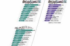 遵化市北上广深各大城市附近伴游雇用(深圳雇用伴游)