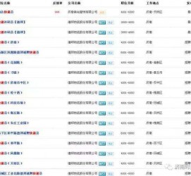 遵化市包罗昆明伴游雇用90万月薪的词条