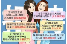 遵化市北京伴游招聘 高薪招聘伴游背后另有隐情 原是需提供色情服务