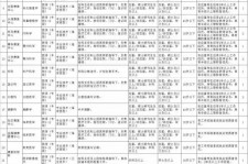 遵化市北京伴游招聘 首都医科大学2023年度公开招聘人员公告（第一批）