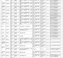 遵化市北京伴游招聘 首都医科大学2023年度公开招聘人员公告（第一批）