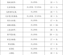 遵化市旅游天气预报(黄山旅游天气预报)