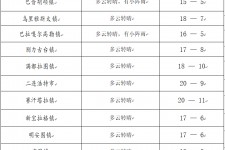 遵化市旅游天气预报(黄山旅游天气预报)