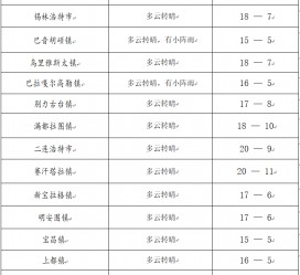遵化市旅游天气预报(黄山旅游天气预报)